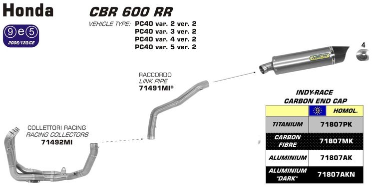 Ligne complète ARROW CBR600RR 2013-2017