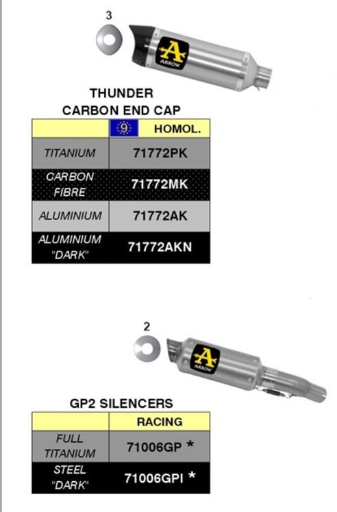 Silencieux ARROW GSXR 600/750 2011-2016