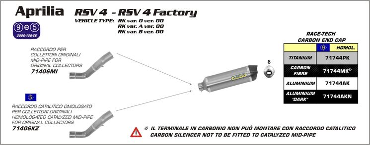 Raccord ARROW RSV4 09-15 pour silencieux Racetech